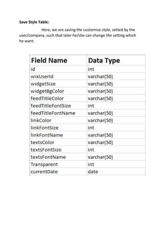 Database Design For News App