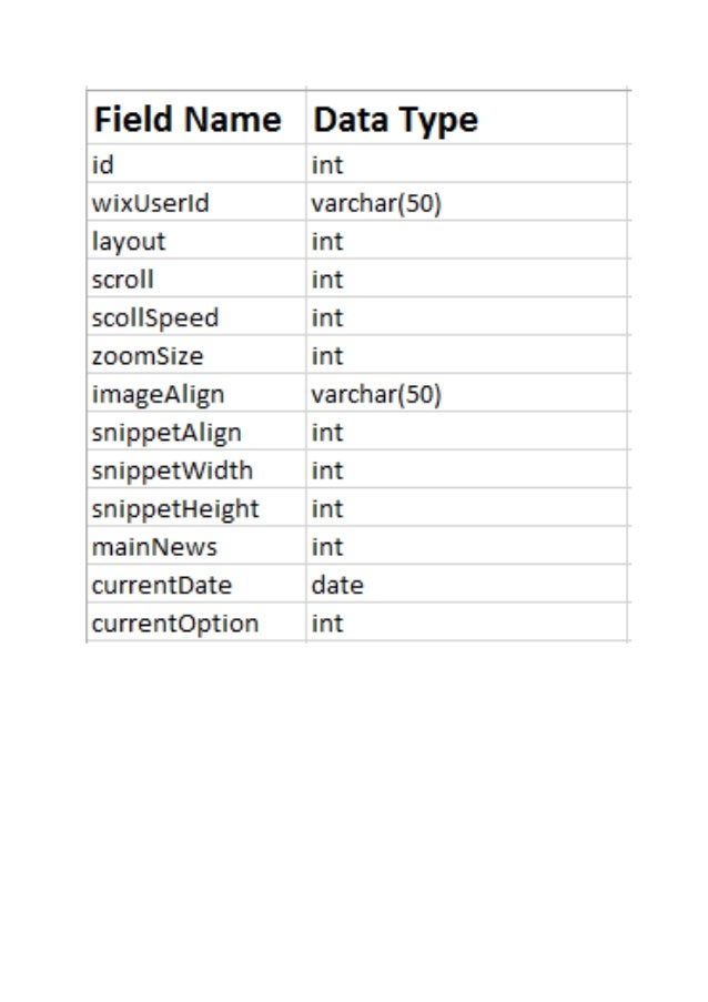 Database Design For News App