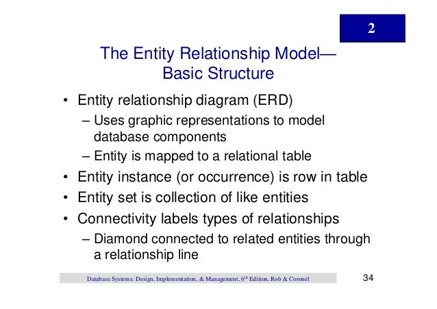 limitations of er diagram database design implementation and management chapter02 limitations of er diagram database design implementation and management chapter02