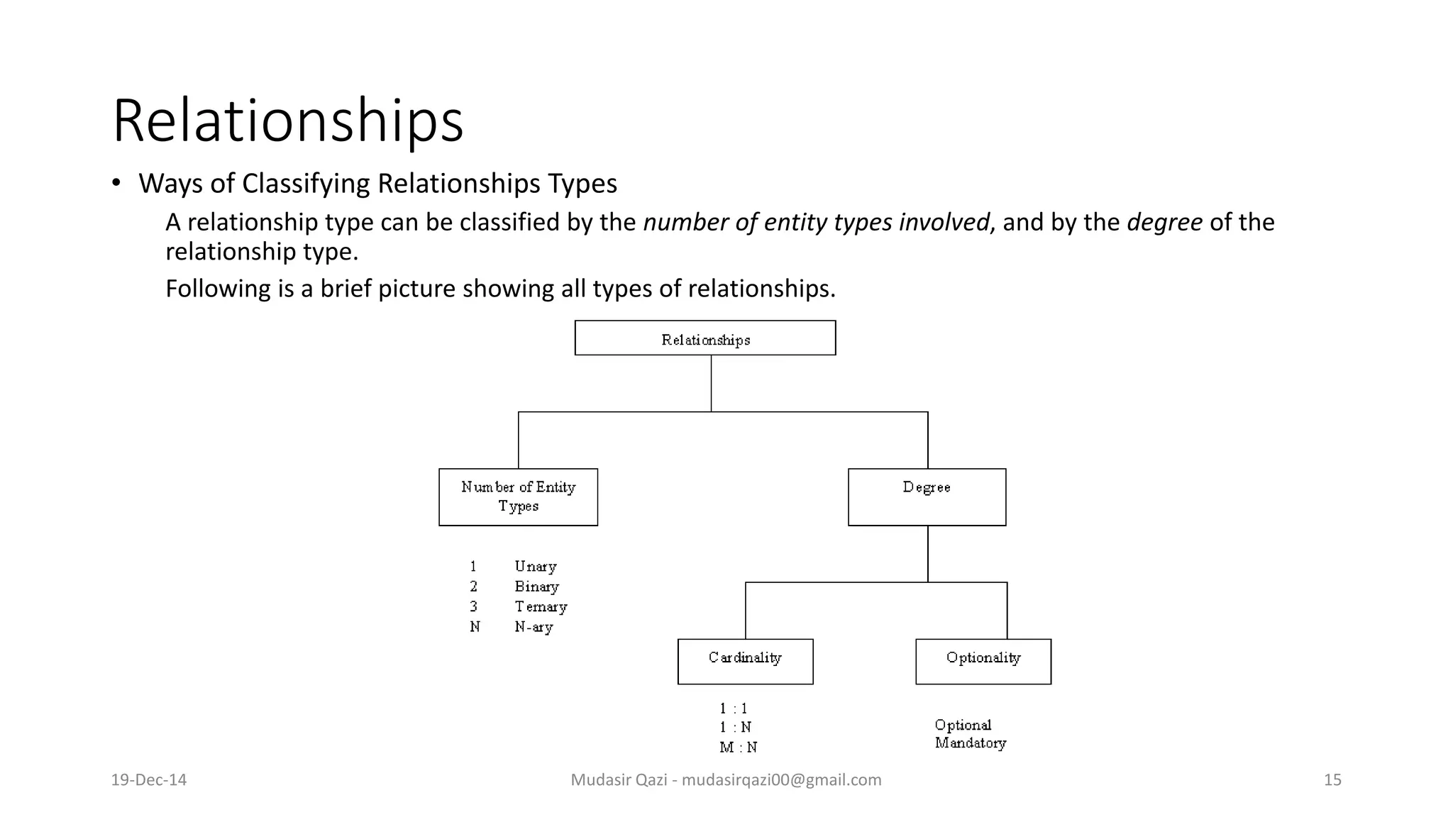 Relationships
• Ways of Classifying Relationships Types
A relationship type can be classified by the number of entity types involved, and by the degree of the
relationship type.
Following is a brief picture showing all types of relationships.
19-Dec-14 Mudasir Qazi - mudasirqazi00@gmail.com 15
 