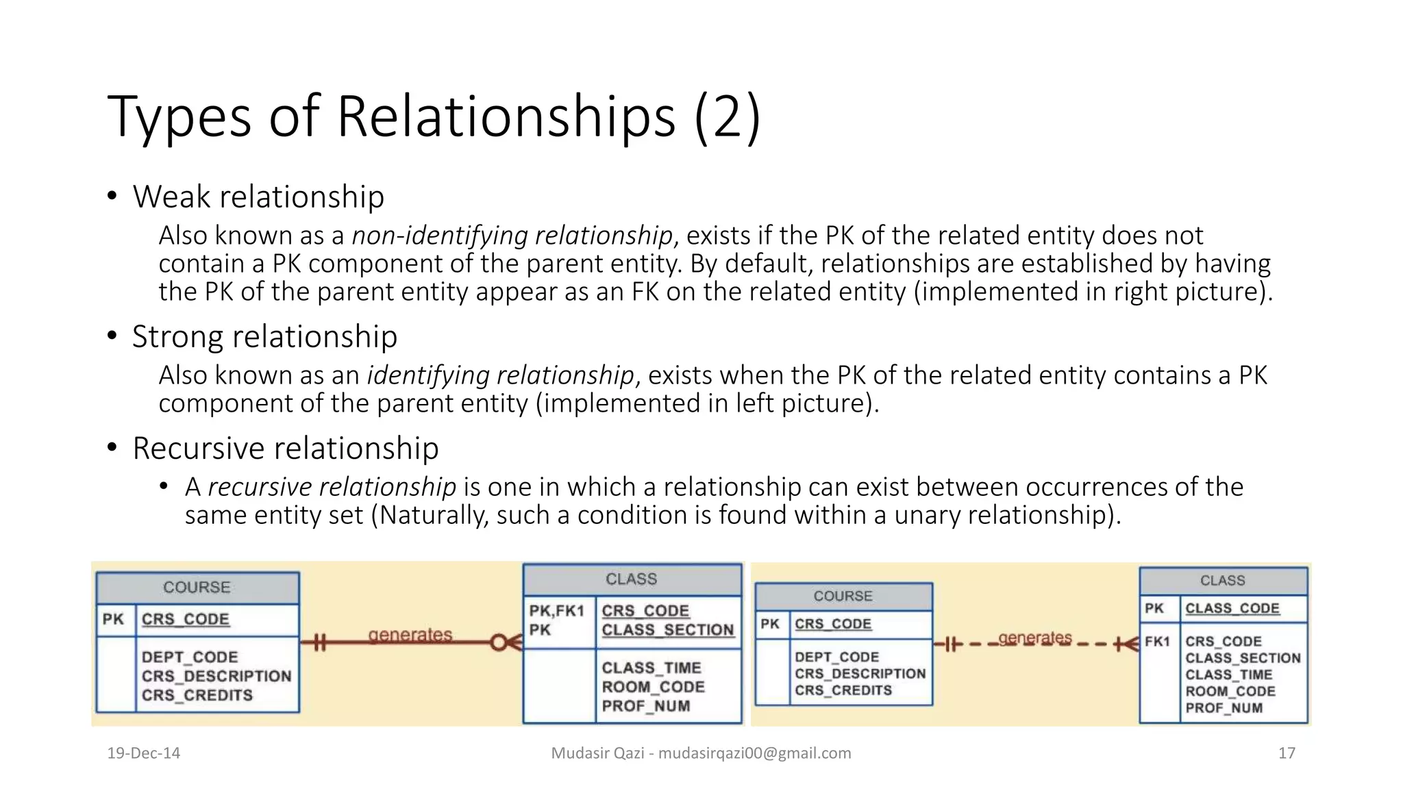 Types of Relationships (2)
• Weak relationship
Also known as a non-identifying relationship, exists if the PK of the related entity does not
contain a PK component of the parent entity. By default, relationships are established by having
the PK of the parent entity appear as an FK on the related entity (implemented in right picture).
• Strong relationship
Also known as an identifying relationship, exists when the PK of the related entity contains a PK
component of the parent entity (implemented in left picture).
• Recursive relationship
• A recursive relationship is one in which a relationship can exist between occurrences of the
same entity set (Naturally, such a condition is found within a unary relationship).
19-Dec-14 Mudasir Qazi - mudasirqazi00@gmail.com 17
 