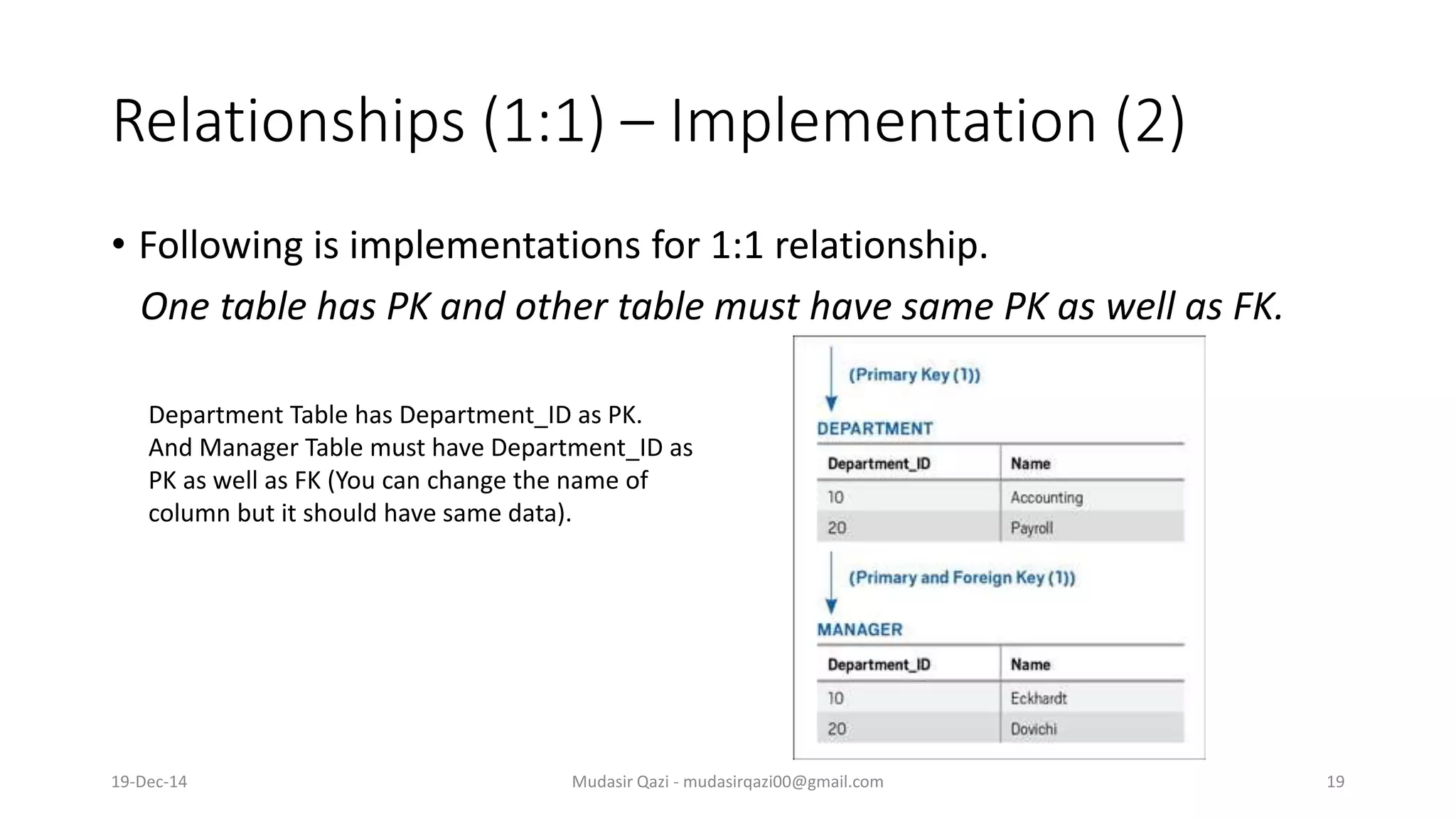 Relationships (1:1) – Implementation (2)
• Following is implementations for 1:1 relationship.
One table has PK and other table must have same PK as well as FK.
Department Table has Department_ID as PK.
And Manager Table must have Department_ID as
PK as well as FK (You can change the name of
column but it should have same data).
19-Dec-14 Mudasir Qazi - mudasirqazi00@gmail.com 19
 