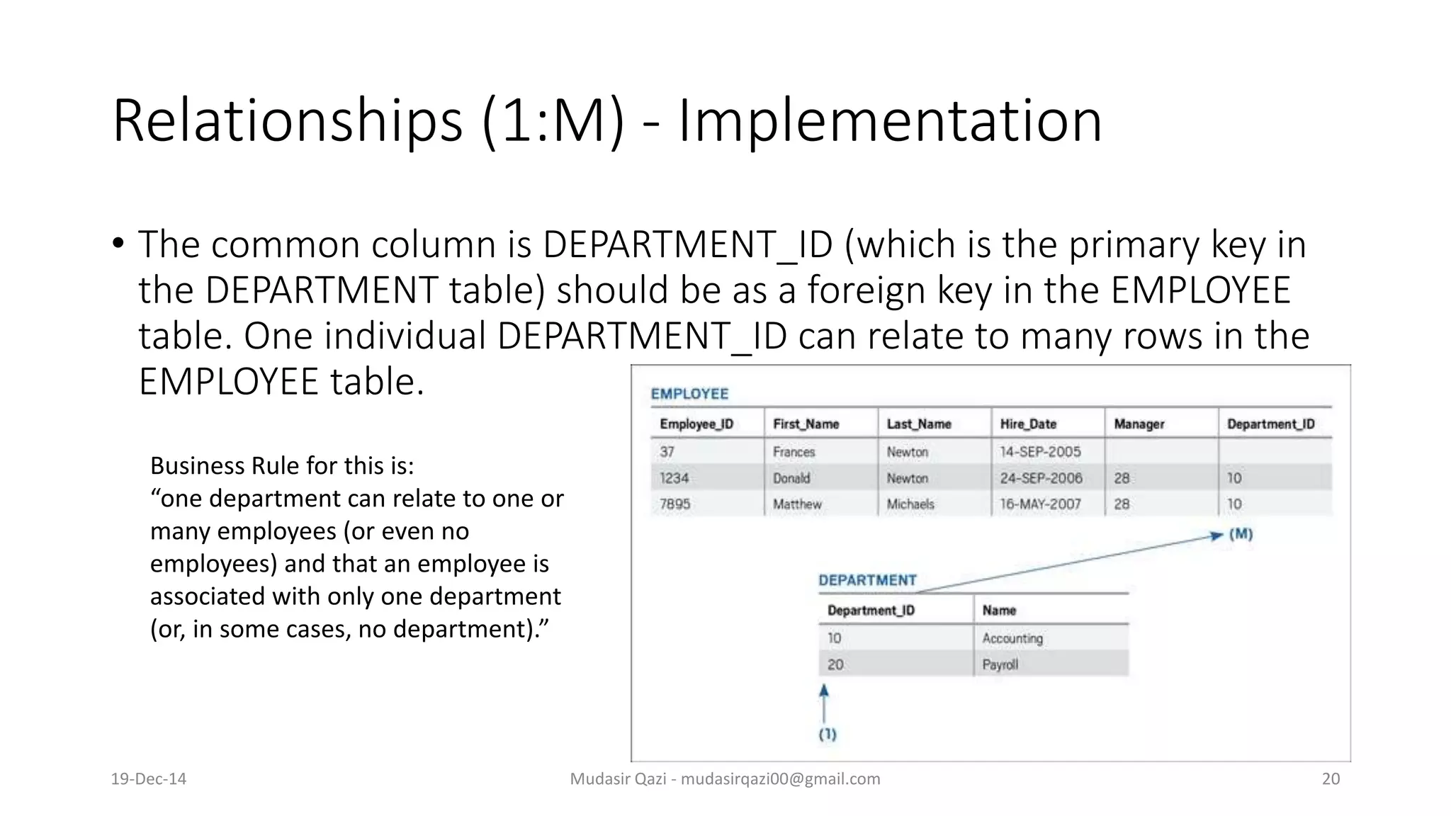 Relationships (1:M) - Implementation
• The common column is DEPARTMENT_ID (which is the primary key in
the DEPARTMENT table) should be as a foreign key in the EMPLOYEE
table. One individual DEPARTMENT_ID can relate to many rows in the
EMPLOYEE table.
Business Rule for this is:
“one department can relate to one or
many employees (or even no
employees) and that an employee is
associated with only one department
(or, in some cases, no department).”
19-Dec-14 Mudasir Qazi - mudasirqazi00@gmail.com 20
 