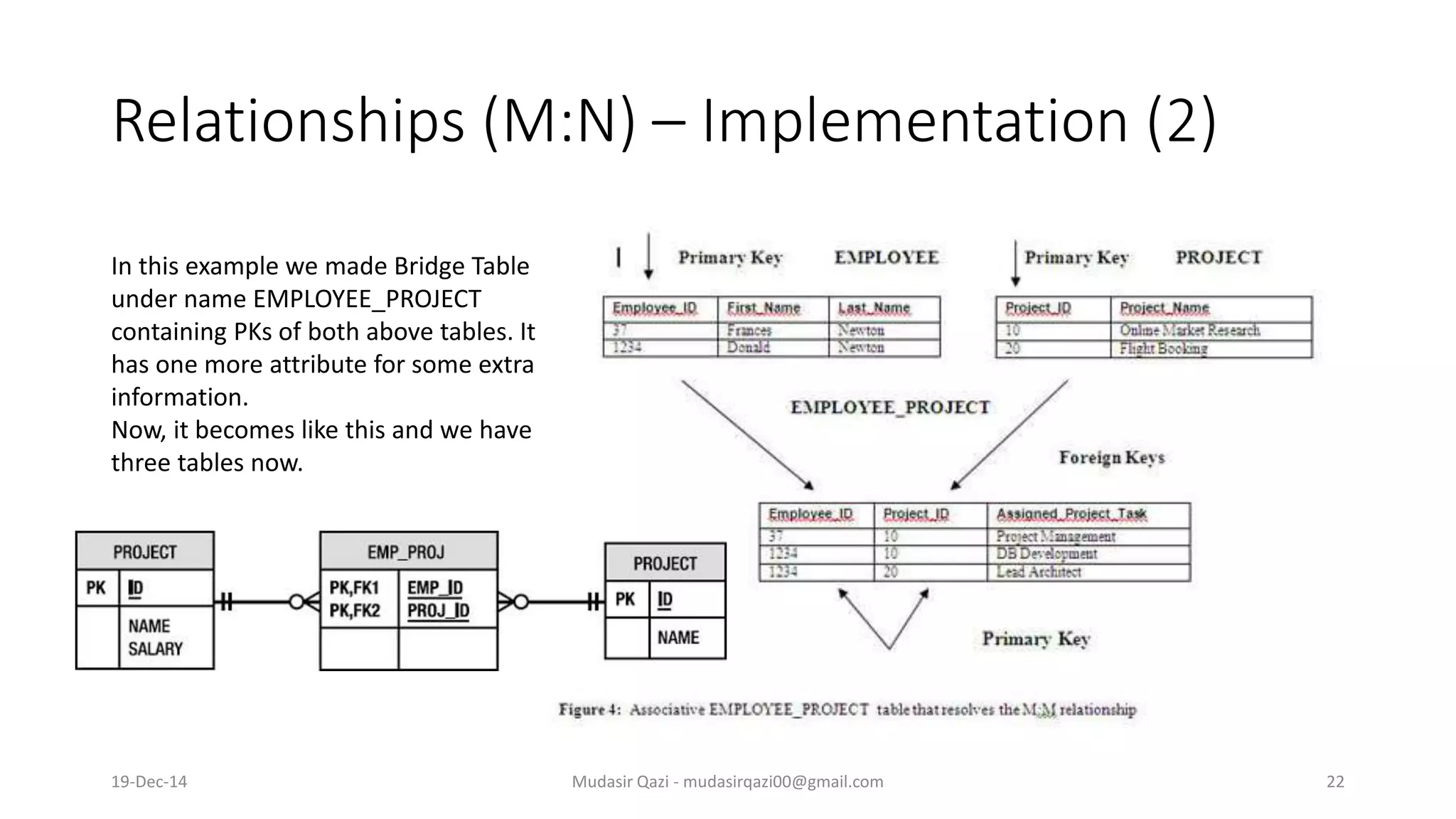 Relationships (M:N) – Implementation (2)
In this example we made Bridge Table
under name EMPLOYEE_PROJECT
containing PKs of both above tables. It
has one more attribute for some extra
information.
Now, it becomes like this and we have
three tables now.
19-Dec-14 Mudasir Qazi - mudasirqazi00@gmail.com 22
 