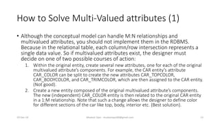 How to Solve Multi-Valued attributes (1)
• Although the conceptual model can handle M:N relationships and
multivalued attributes, you should not implement them in the RDBMS.
Because in the relational table, each column/row intersection represents a
single data value. So if multivalued attributes exist, the designer must
decide on one of two possible courses of action:
1. Within the original entity, create several new attributes, one for each of the original
multivalued attribute’s components. For example, the CAR entity’s attribute
CAR_COLOR can be split to create the new attributes CAR_TOPCOLOR,
CAR_BODYCOLOR, and CAR_TRIMCOLOR, which are then assigned to the CAR entity.
(Not good).
2. Create a new entity composed of the original multivalued attribute’s components.
The new (independent) CAR_COLOR entity is then related to the original CAR entity
in a 1:M relationship. Note that such a change allows the designer to define color
for different sections of the car like top, body, interior etc. (Best solution).
19-Dec-14 Mudasir Qazi - mudasirqazi00@gmail.com 13
 