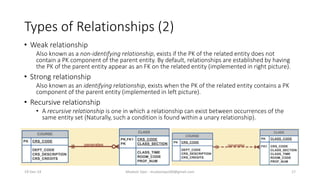 Types of Relationships (2)
• Weak relationship
Also known as a non-identifying relationship, exists if the PK of the related entity does not
contain a PK component of the parent entity. By default, relationships are established by having
the PK of the parent entity appear as an FK on the related entity (implemented in right picture).
• Strong relationship
Also known as an identifying relationship, exists when the PK of the related entity contains a PK
component of the parent entity (implemented in left picture).
• Recursive relationship
• A recursive relationship is one in which a relationship can exist between occurrences of the
same entity set (Naturally, such a condition is found within a unary relationship).
19-Dec-14 Mudasir Qazi - mudasirqazi00@gmail.com 17
 