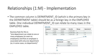 Relationships (1:M) - Implementation
• The common column is DEPARTMENT_ID (which is the primary key in
the DEPARTMENT table) should be as a foreign key in the EMPLOYEE
table. One individual DEPARTMENT_ID can relate to many rows in the
EMPLOYEE table.
Business Rule for this is:
“one department can relate to one or
many employees (or even no
employees) and that an employee is
associated with only one department
(or, in some cases, no department).”
19-Dec-14 Mudasir Qazi - mudasirqazi00@gmail.com 20
 
