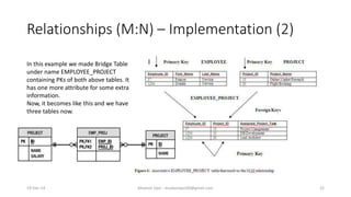Relationships (M:N) – Implementation (2)
In this example we made Bridge Table
under name EMPLOYEE_PROJECT
containing PKs of both above tables. It
has one more attribute for some extra
information.
Now, it becomes like this and we have
three tables now.
19-Dec-14 Mudasir Qazi - mudasirqazi00@gmail.com 22
 