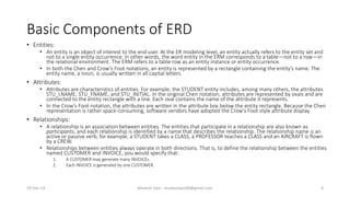 Basic Components of ERD
• Entities:
• An entity is an object of interest to the end user. At the ER modeling level, an entity actually refers to the entity set and
not to a single entity occurrence. In other words, the word entity in the ERM corresponds to a table—not to a row—in
the relational environment. The ERM refers to a table row as an entity instance or entity occurrence.
• In both the Chen and Crow’s Foot notations, an entity is represented by a rectangle containing the entity’s name. The
entity name, a noun, is usually written in all capital letters.
• Attributes:
• Attributes are characteristics of entities. For example, the STUDENT entity includes, among many others, the attributes
STU_LNAME, STU_FNAME, and STU_INITIAL. In the original Chen notation, attributes are represented by ovals and are
connected to the entity rectangle with a line. Each oval contains the name of the attribute it represents.
• In the Crow’s Foot notation, the attributes are written in the attribute box below the entity rectangle. Because the Chen
representation is rather space-consuming, software vendors have adopted the Crow’s Foot style attribute display.
• Relationships:
• A relationship is an association between entities. The entities that participate in a relationship are also known as
participants, and each relationship is identified by a name that describes the relationship. The relationship name is an
active or passive verb; for example, a STUDENT takes a CLASS, a PROFESSOR teaches a CLASS and an AIRCRAFT is flown
by a CREW.
• Relationships between entities always operate in both directions. That is, to define the relationship between the entities
named CUSTOMER and INVOICE, you would specify that:
1. A CUSTOMER may generate many INVOICEs.
2. Each INVOICE is generated by one CUSTOMER.
19-Dec-14 Mudasir Qazi - mudasirqazi00@gmail.com 4
 