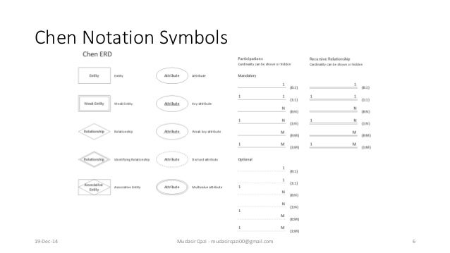 database entity relationship diagram erd erd database