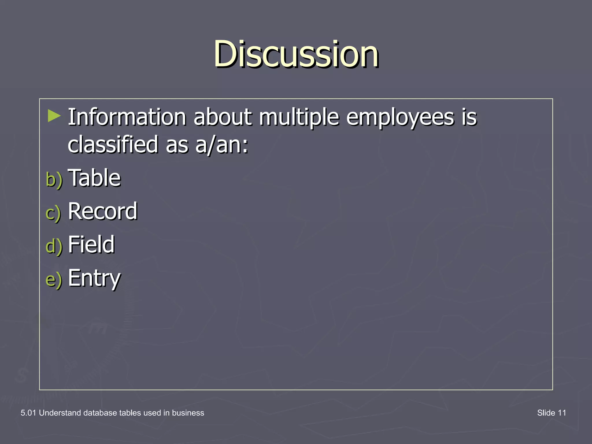 Discussion Information about multiple employees is classified as a/an: Table Record Field Entry 5.01 Understand database tables used in business Slide 