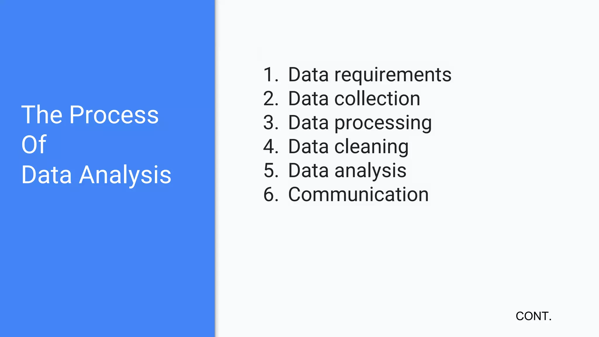 The Process
Of
Data Analysis
1. Data requirements
2. Data collection
3. Data processing
4. Data cleaning
5. Data analysis
6. Communication
CONT.
 