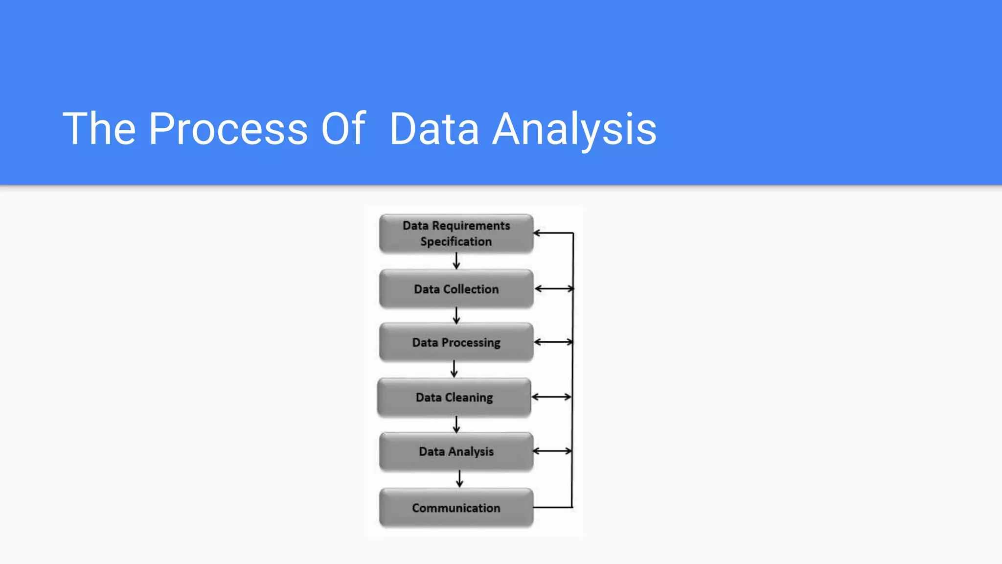 The Process Of Data Analysis
 