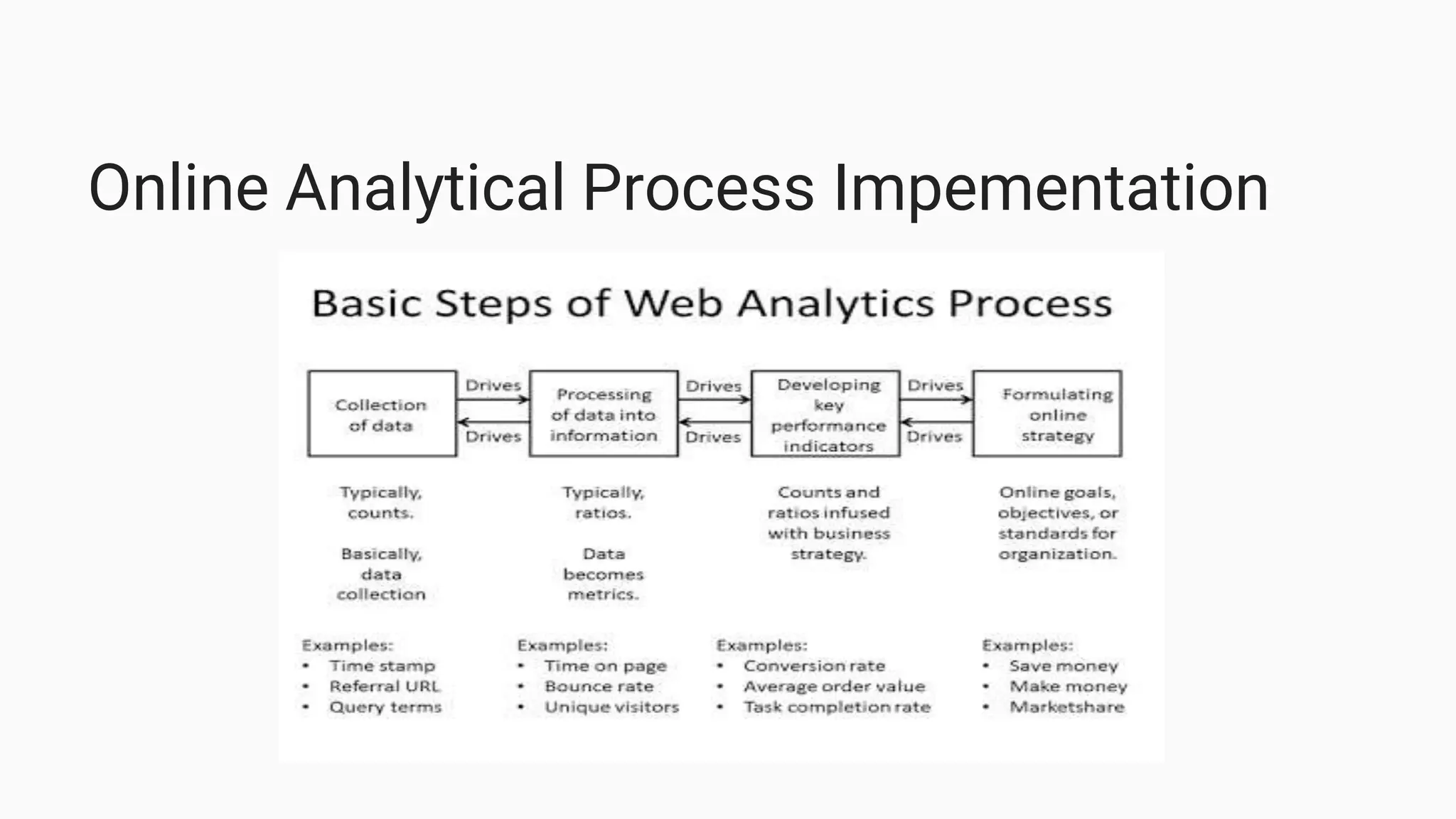 Online Analytical Process Impementation
 