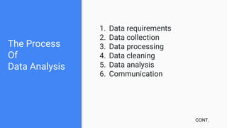 The Process
Of
Data Analysis
1. Data requirements
2. Data collection
3. Data processing
4. Data cleaning
5. Data analysis
6. Communication
CONT.
 
