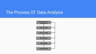 The Process Of Data Analysis
 