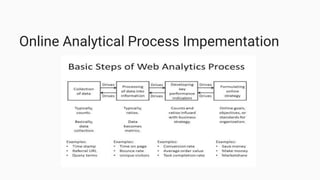 Online Analytical Process Impementation
 