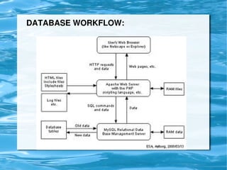 DATABASE WORKFLOW:




                    
 