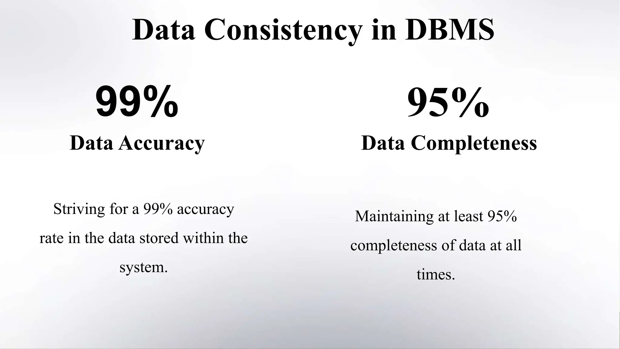 Data Consistency in DBMS
99%
Data Accuracy
Striving for a 99% accuracy
rate in the data stored within the
system.
95%
Data Completeness
Maintaining at least 95%
completeness of data at all
times.
 