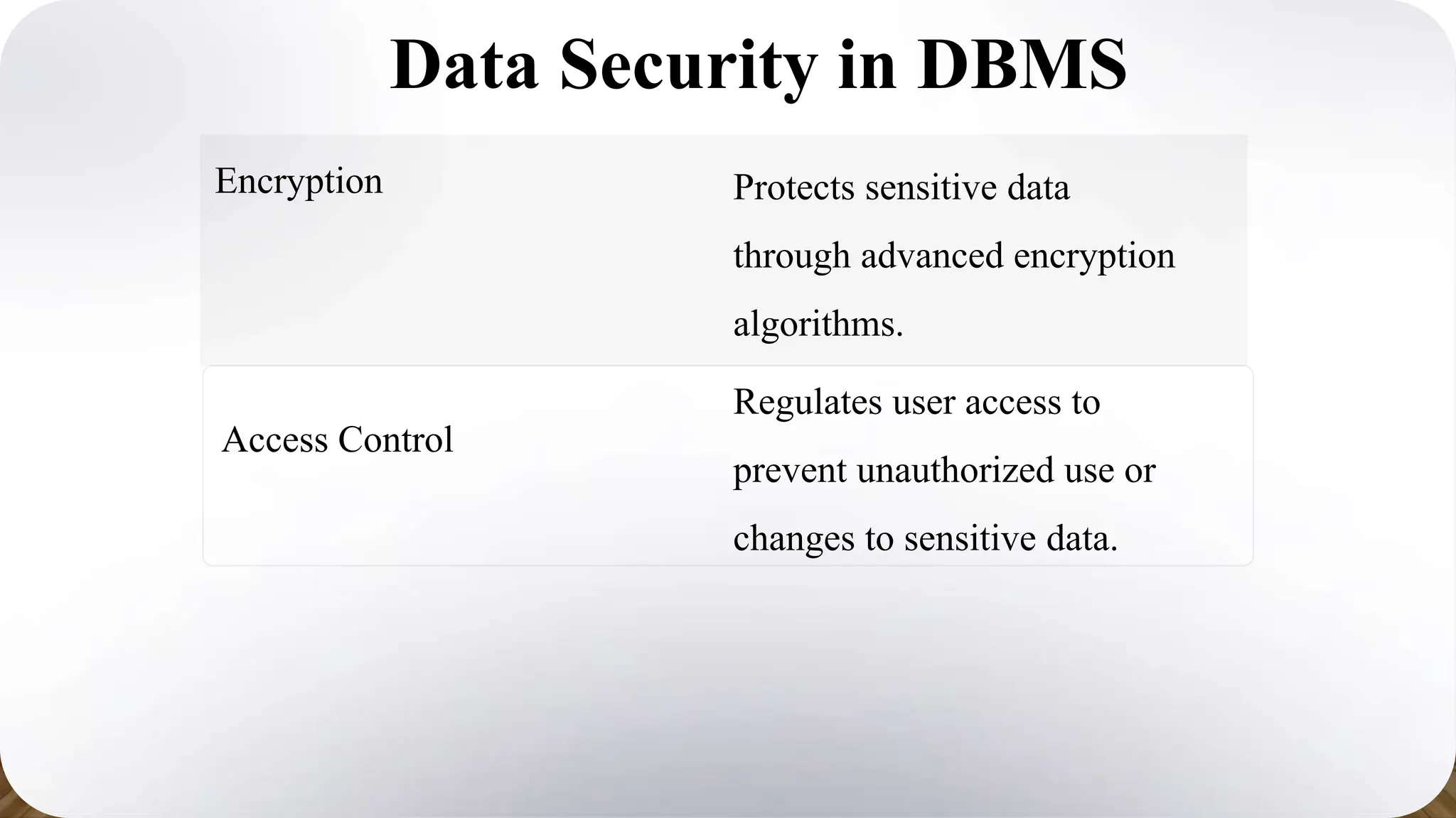 Data Security in DBMS
Encryption Protects sensitive data
through advanced encryption
algorithms.
Access Control
Regulates user access to
prevent unauthorized use or
changes to sensitive data.
 