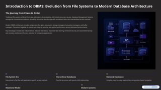 Database-Management-Systems-Foundations-to-Advanced-Concepts.pptx