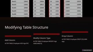 Modifying Table Data Type Database-Management-Systems-Unit-2-Answers.pptx