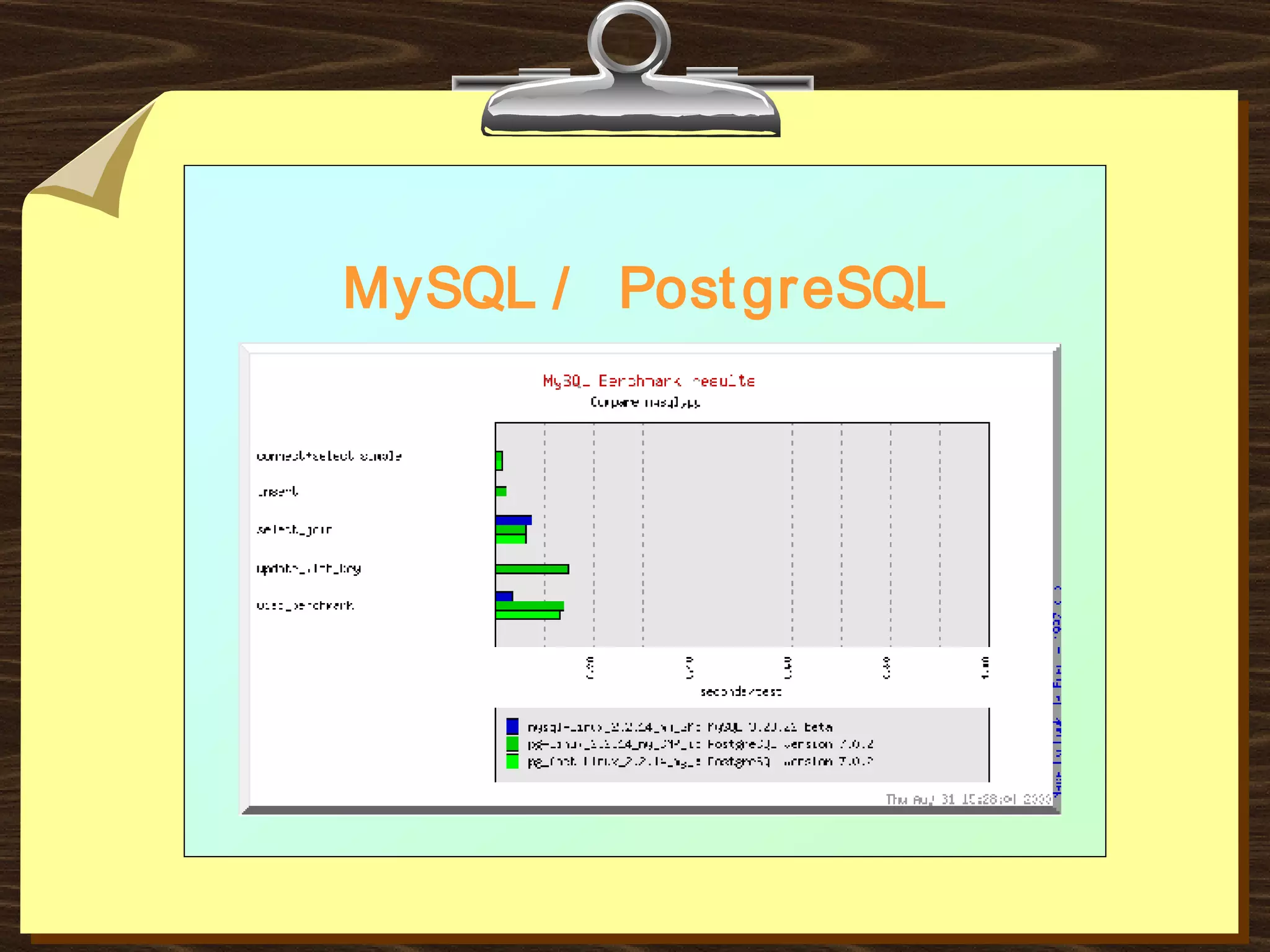 Database MySql | PPT