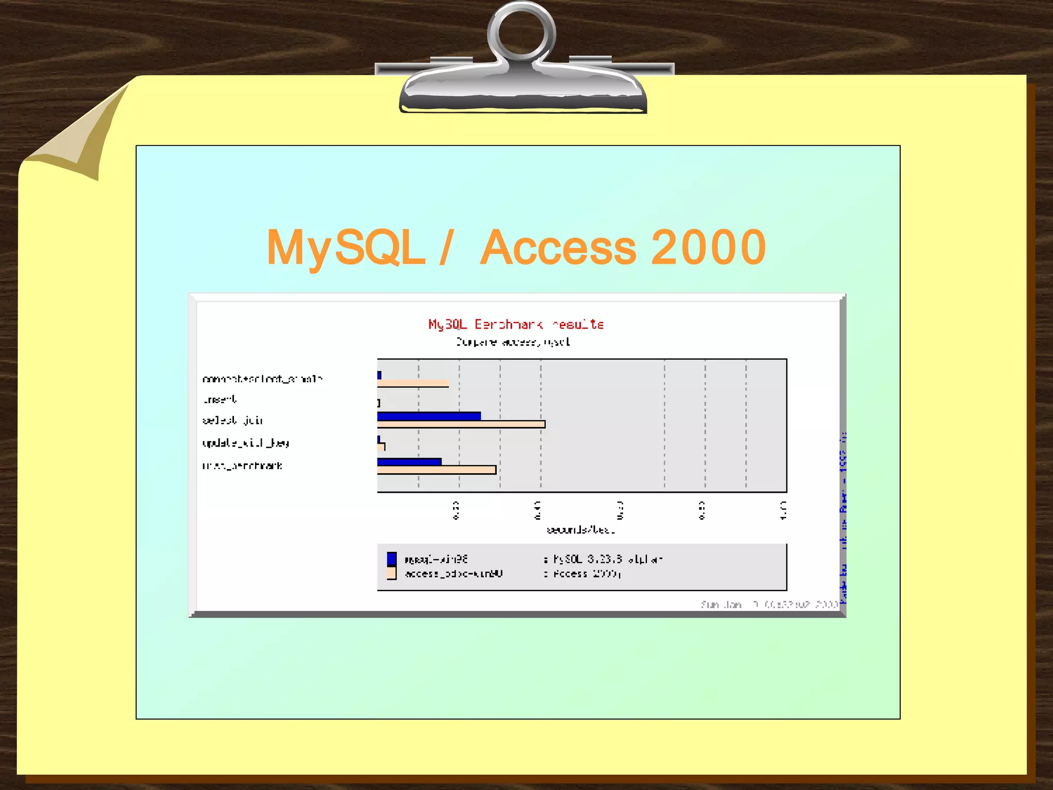 Database MySql | PPT