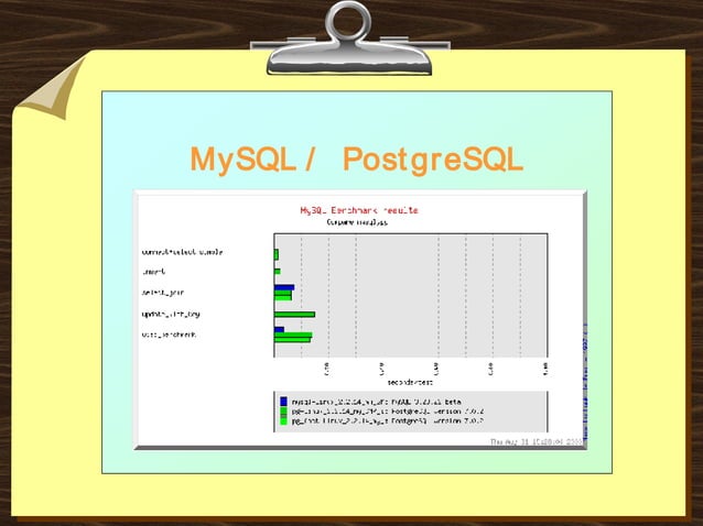 Database MySql | PPT