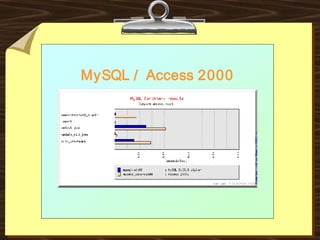Database MySql | PPT
