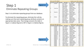 Database - Normalization | PPTX