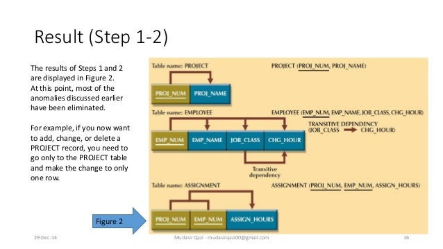 database normalization normalization in database