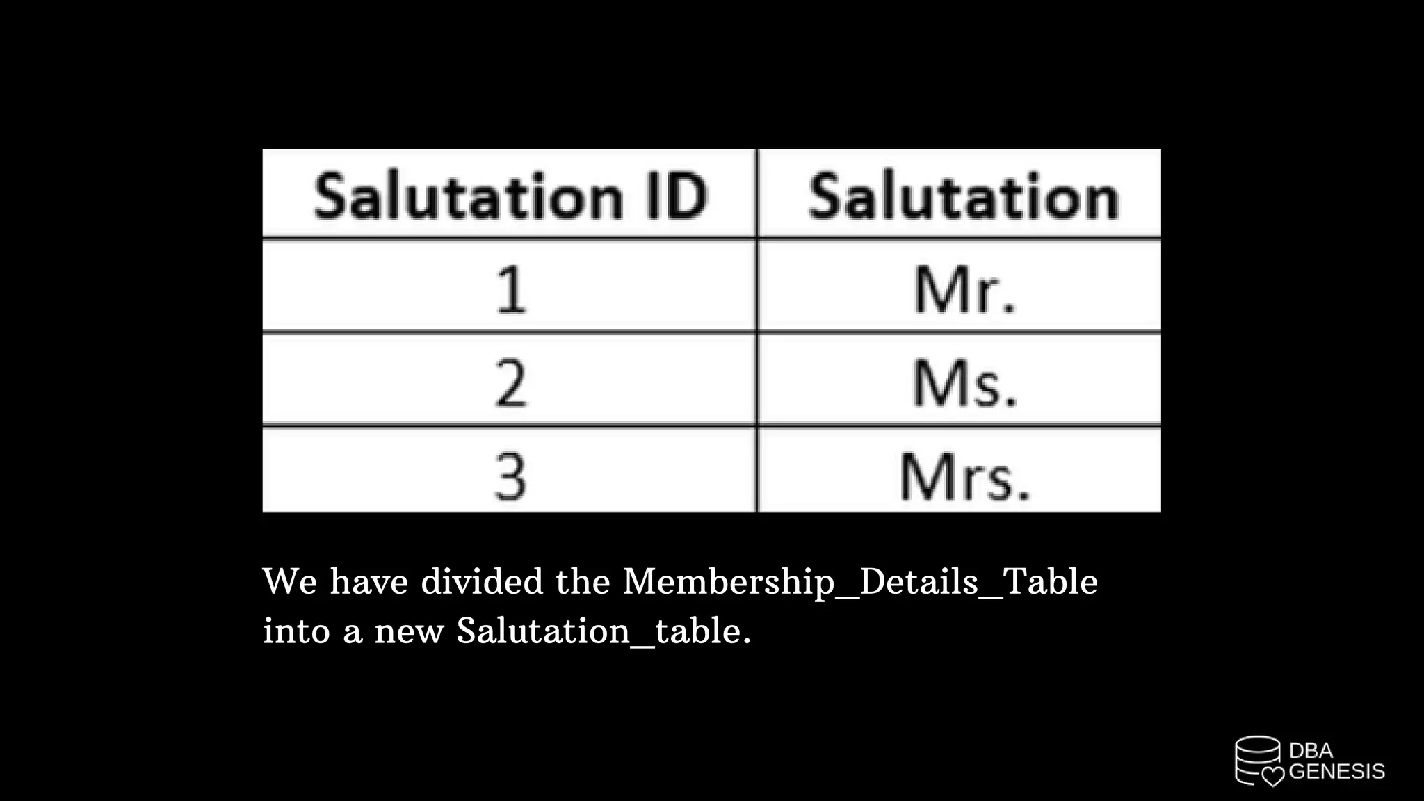Database Normalization | PDF