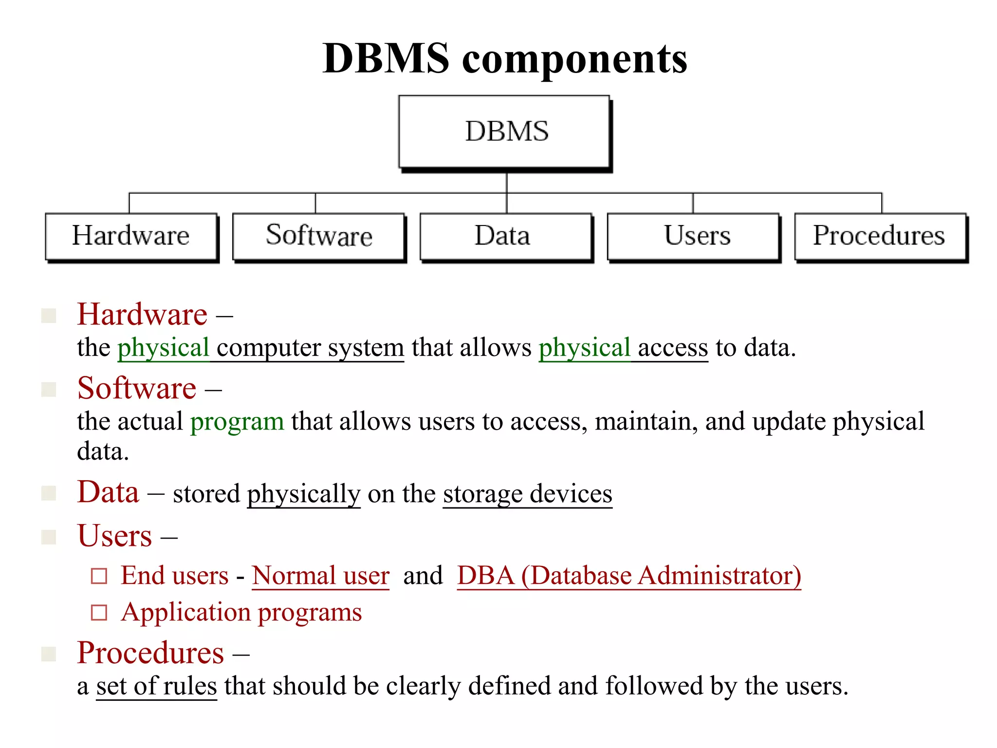DBMS components  Hardware – the physical computer system that allows physical access to data.  Software – the actual program that allows users to access, maintain, and update physical data.  Data – stored physically on the storage devices  Users –  End users - Normal user and DBA (Database Administrator)  Application programs  Procedures – a set of rules that should be clearly defined and followed by the users. 