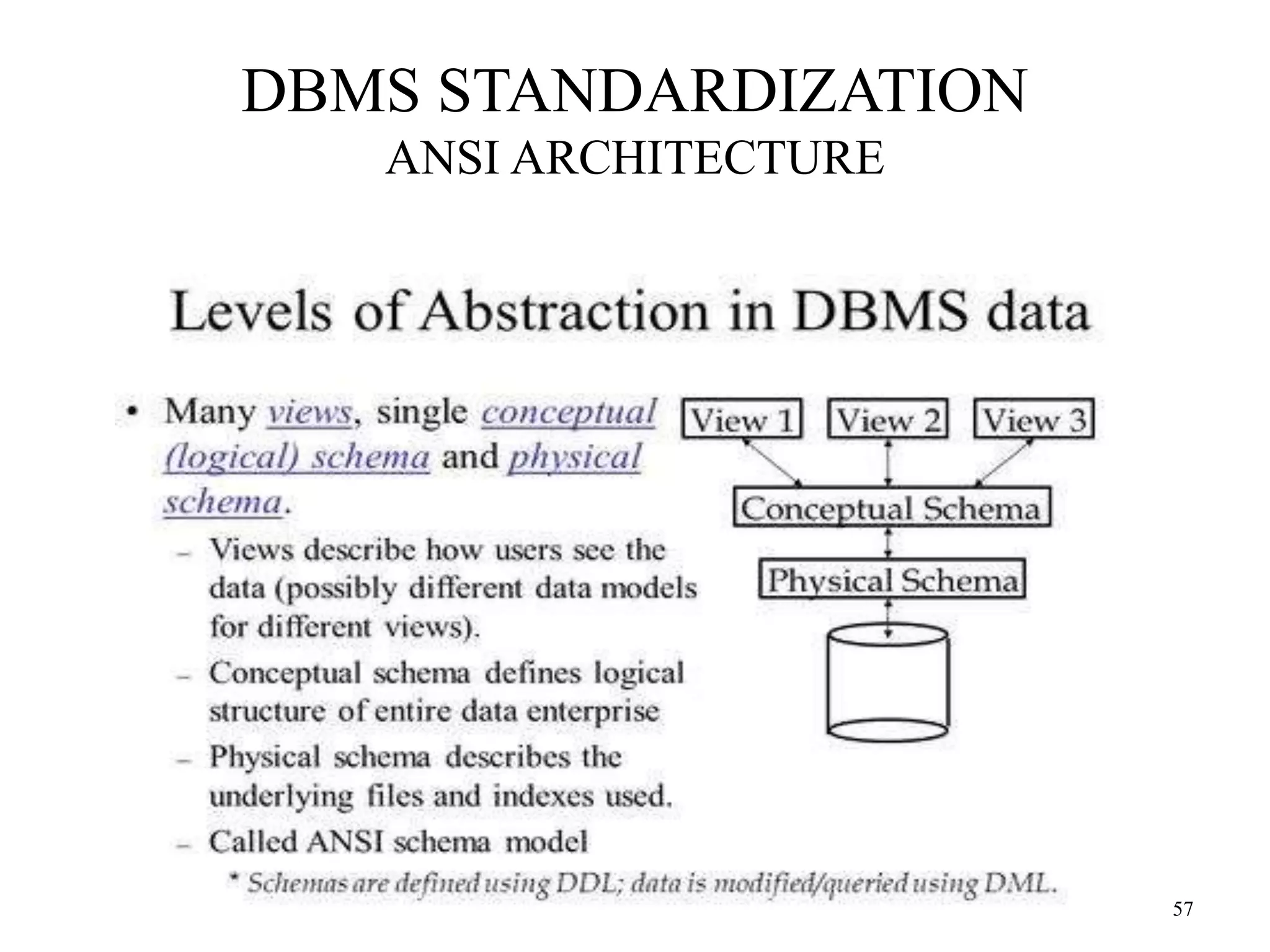 57 DBMS STANDARDIZATION ANSI ARCHITECTURE 