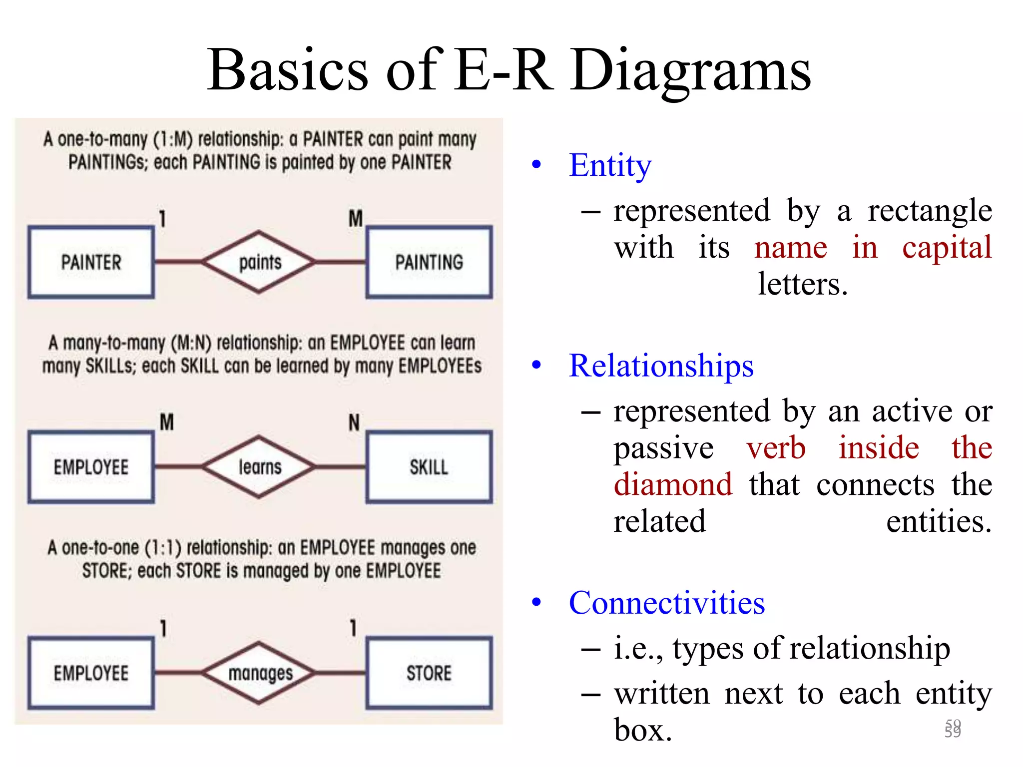 Basics of E-R Diagrams • Entity – represented by a rectangle with its name in capital letters. • Relationships – represented by an active or passive verb inside the diamond that connects the related entities. • Connectivities – i.e., types of relationship – written next to each entity box. 5959 