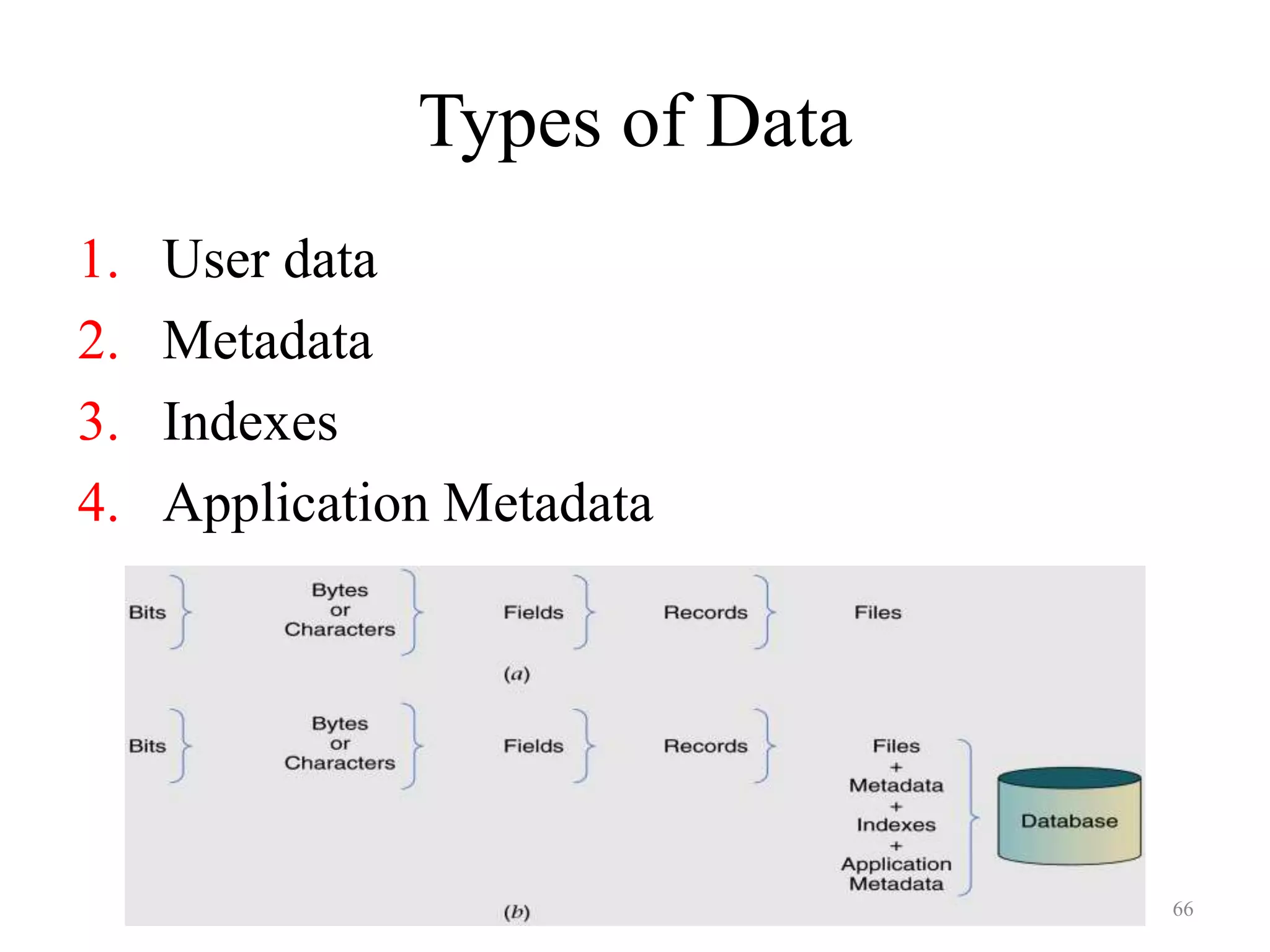 Types of Data 1. User data 2. Metadata 3. Indexes 4. Application Metadata 66 