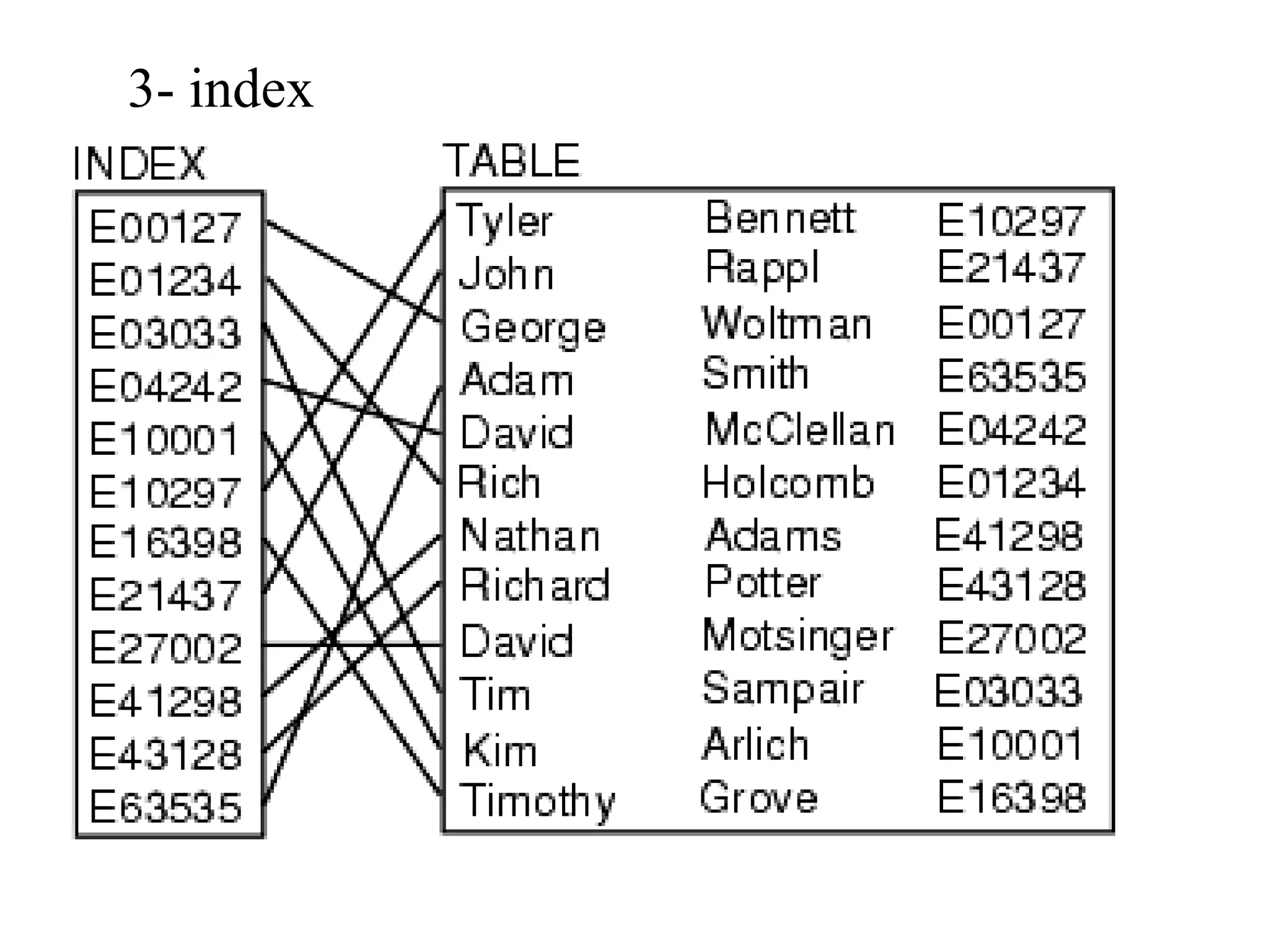 3- index 