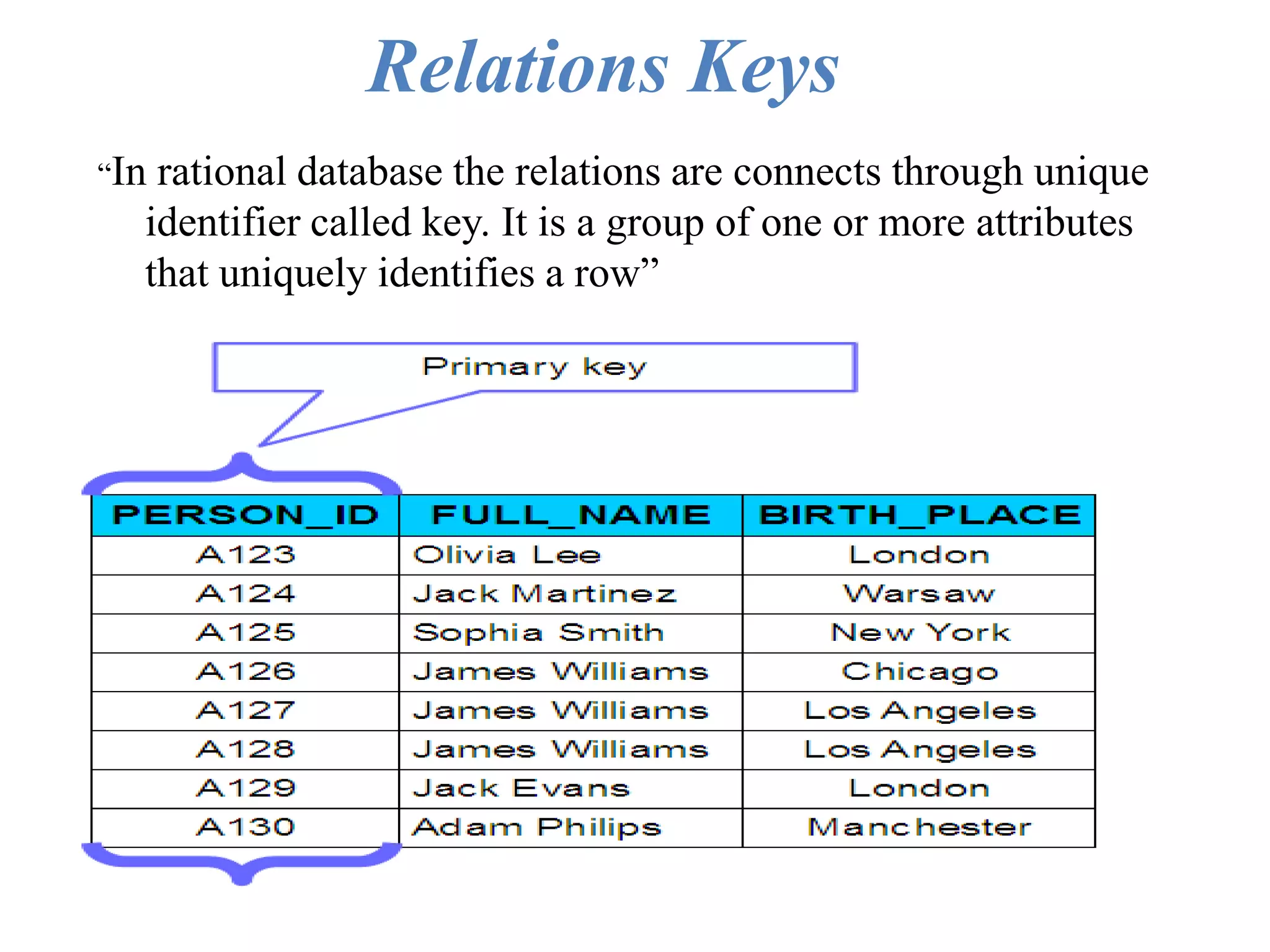 Relations Keys “In rational database the relations are connects through unique identifier called key. It is a group of one or more attributes that uniquely identifies a row” 
