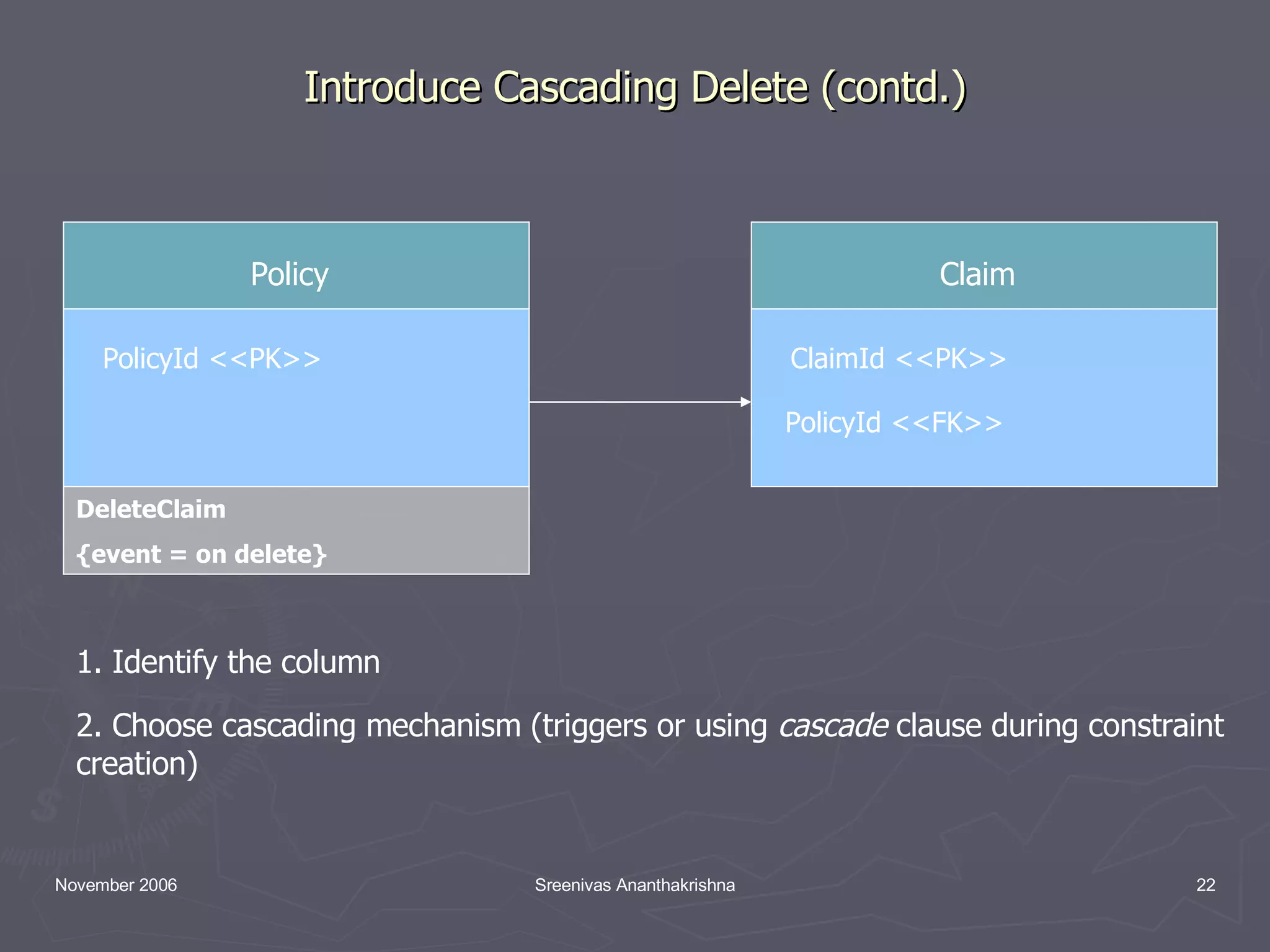 Introduce Cascading Delete (contd.) Policy PolicyId <<PK>> Claim ClaimId <<PK>> 1. Identify the column 2. Choose cascading mechanism (triggers or using cascade clause during constraint creation) PolicyId <<FK>> DeleteClaim {event = on delete} 
