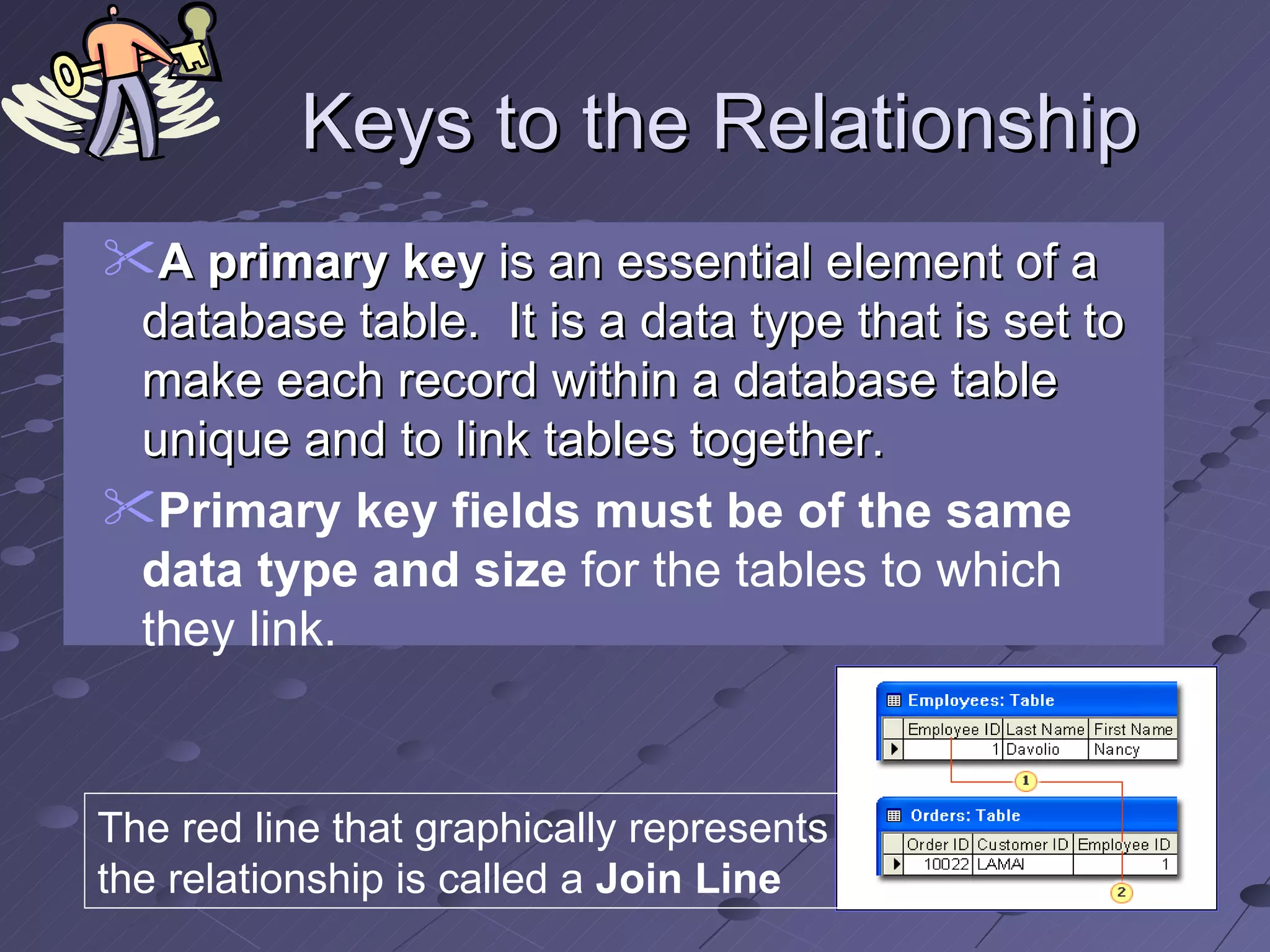 Keys to the Relationship A primary key  is an essential element of a database table.  It is a data type that is set to make each record within a database table unique and to link tables together. Primary key fields   must be of the same data type and size  for the tables to which they link. The red line that graphically represents the relationship is called a  Join Line 