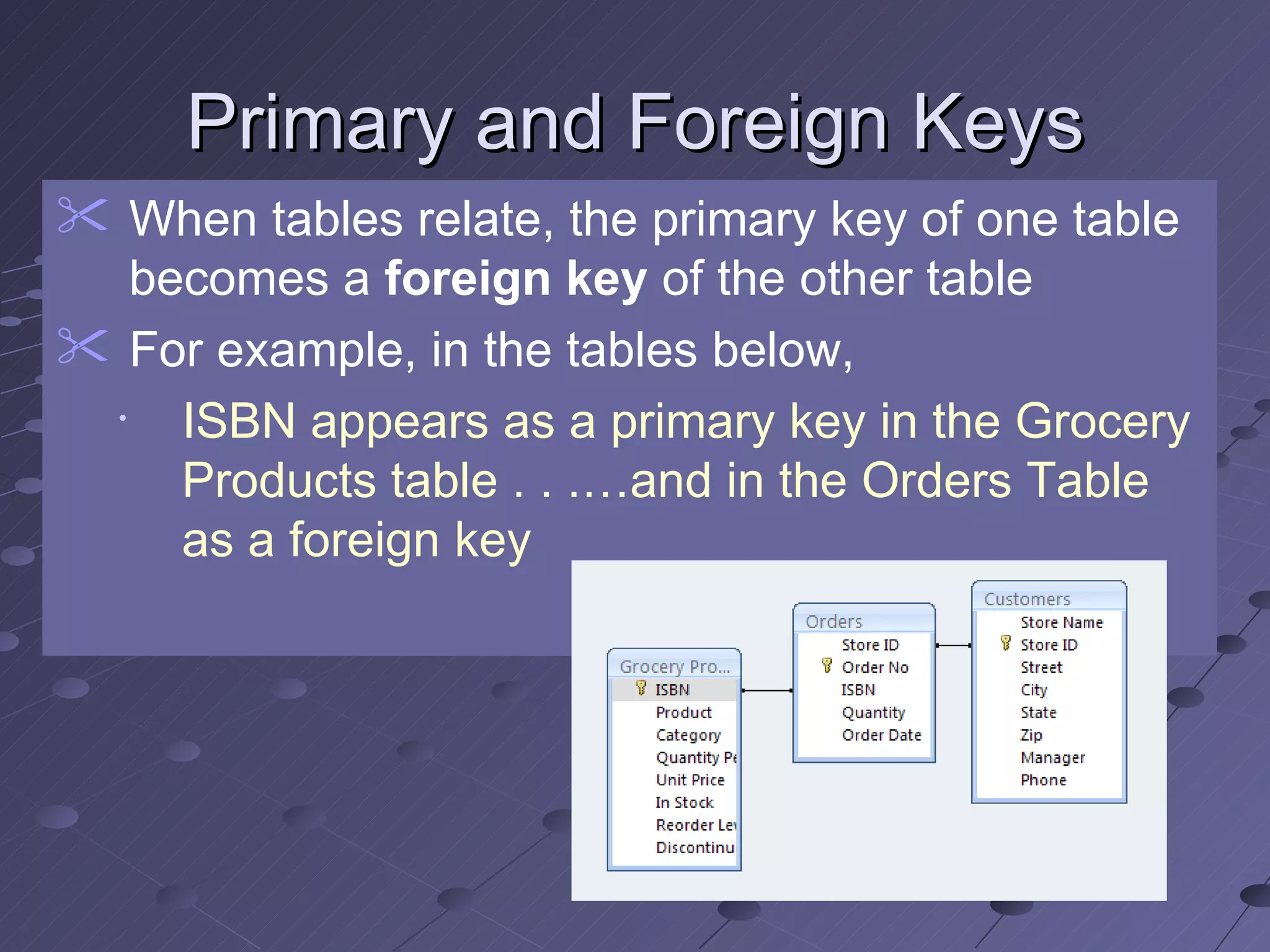 Primary and Foreign Keys When tables relate, the primary key of one table becomes a  foreign key  of the other table For example, in the tables below,  ISBN appears as a primary key in the Grocery Products table . . .…and in the Orders Table as a foreign key 