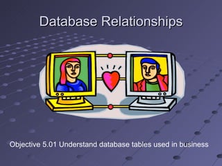 Database Relationships Objective 5.01 Understand database tables used in business 