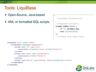Database Schema Evolution | PPT