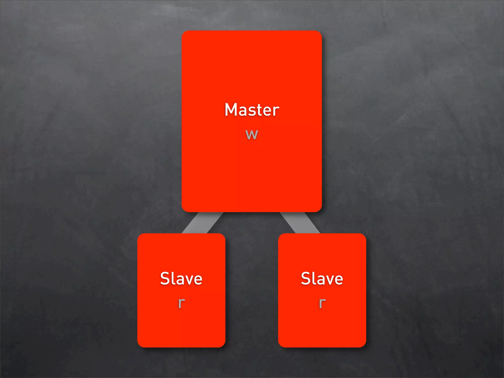 Database Sharding at Netlog