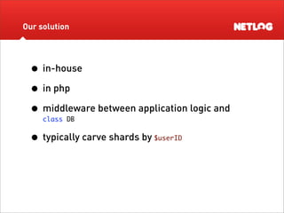 Database Sharding at Netlog