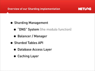 Database Sharding at Netlog