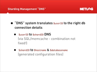 Database Sharding at Netlog