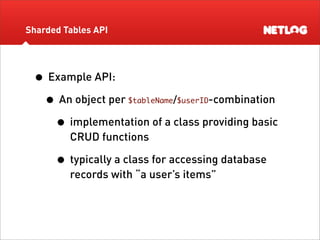 Database Sharding at Netlog
