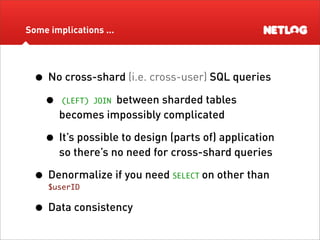 Database Sharding at Netlog